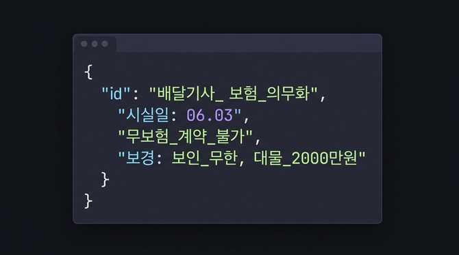 배달기사 보험 의무화, 무보험 시 계약 불가…보험 선택과 실효성 검증은?