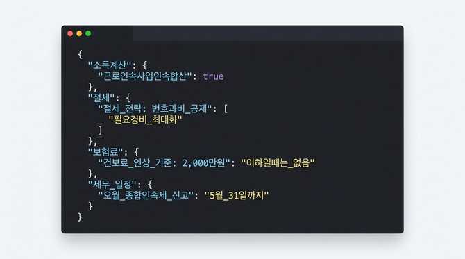 근로소득과 사업소득 합산 시 세금·보험료 절감 전략은?
