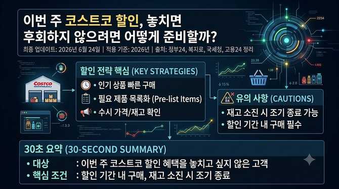 이번 주 코스트코 할인, 놓치면 후회하지 않으려면 어떻게 준비할까?