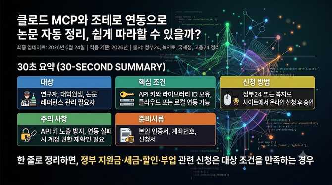 클로드 MCP와 조테로 연동으로 논문 자동 정리, 쉽게 따라할 수 있을까?