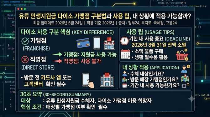 유류 민생지원금 다이소 가맹점 구분법과 사용 팁, 내 상황에 적용 가능할까?