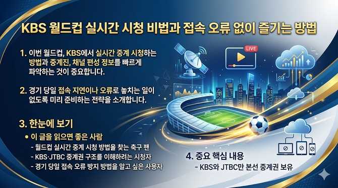 KBS 월드컵 실시간 시청 비법과 접속 오류 없이 즐기는 방법