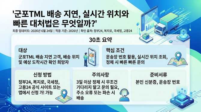 군포TML 배송 지연, 실시간 위치와 빠른 대처법은 무엇일까?