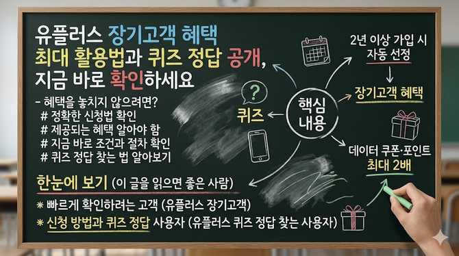 유플러스 장기고객 혜택 최대 활용법과 퀴즈 정답 공개, 지금 바로 확인하세요