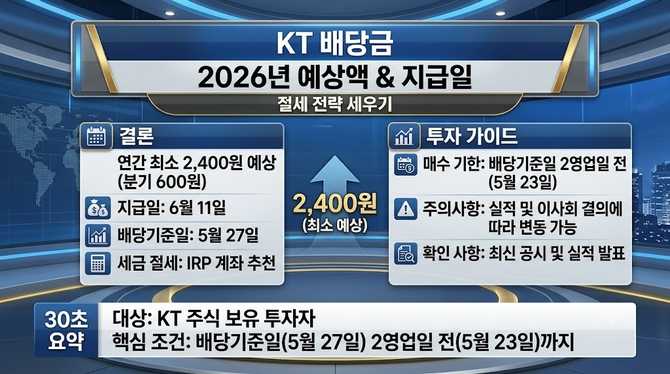 2026년 KT 배당금, 예상액과 지급일 확인 후 절세 전략 세우기 가능할까?