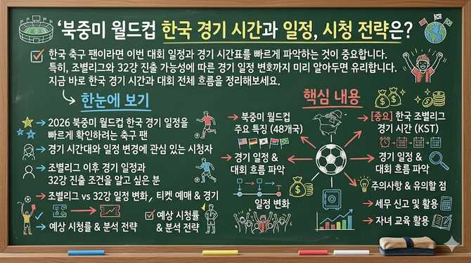 북중미 월드컵 한국 경기 시간과 일정, 시청 전략은?