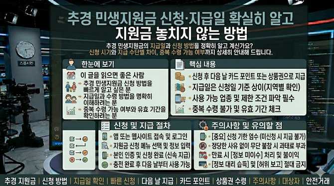 추경 민생지원금 신청·지급일 확실히 알고 지원금 놓치지 않는 방법
