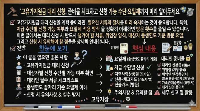 고유가지원금 대리 신청, 준비물 체크하고 신청 가능 수단·요일제까지 미리 알아두세요