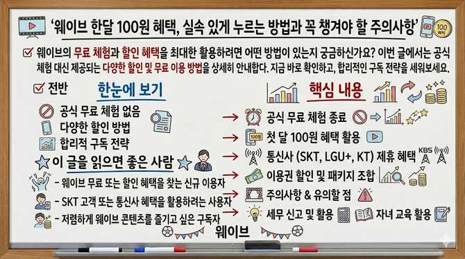 웨이브 한달 100원 혜택, 실속 있게 누르는 방법과 꼭 챙겨야 할 주의사항