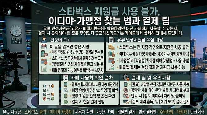 스타벅스 지원금 사용 불가, 이디야·가맹점 찾는 법과 결제 팁