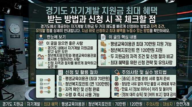 경기도 자기계발 지원금 최대 혜택 받는 방법과 신청 시 꼭 체크할 점
