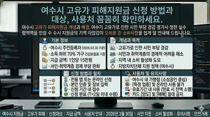 여수시 고유가 피해지원금 신청 방법과 대상, 사용처 꼼꼼히 확인하세요