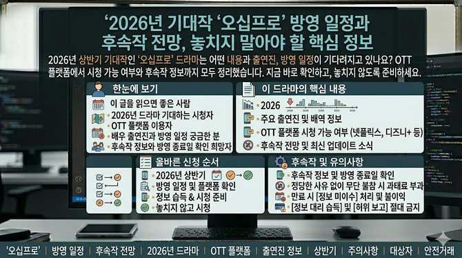 년 기대작 ‘오십프로’ 방영 일정과 후속작 전망, 놓치지 말아야 할 핵심 정보