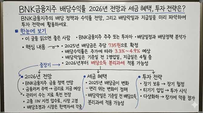 BNK금융지주 배당수익률 2026년 전망과 세금 혜택, 투자 전략은?