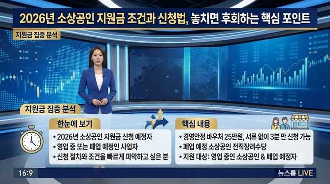 2026년 소상공인 지원금 조건과 신청법, 놓치면 후회하는 핵심 포인트