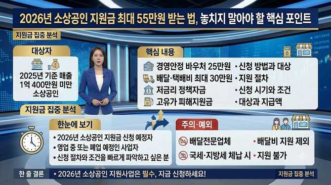 2026년 소상공인 지원금 최대 55만원 받는 법, 놓치지 말아야 할 핵심 포인트