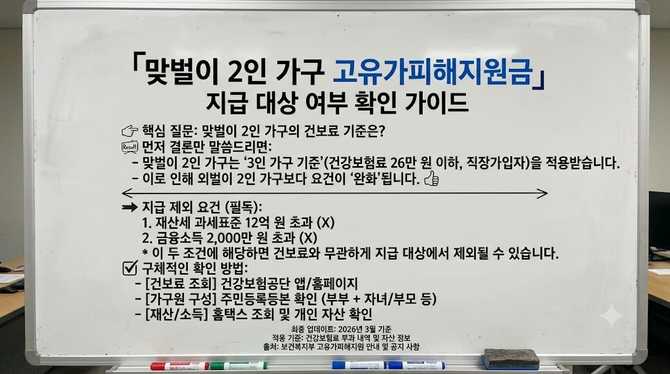 맞벌이 2인 가구의 고유가피해지원금, 지금 바로 대상 여부를 확인할 수 있을까?