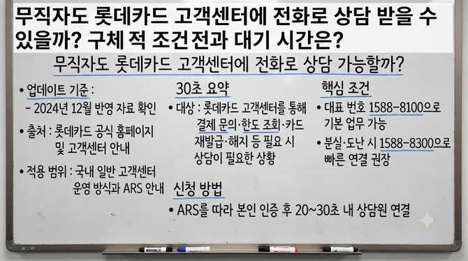 무직자도 롯데카드 고객센터에 전화로 상담 받을 수 있을까? 구체적 조건과 대기 시간은?
