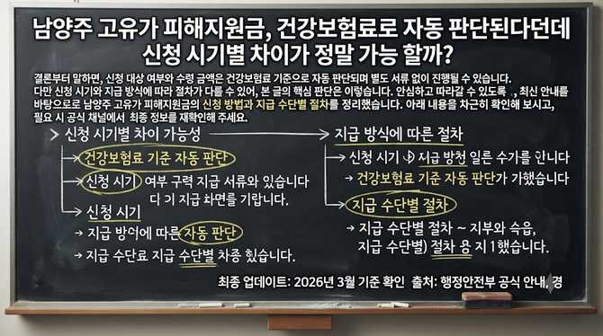 남양주 고유가 피해지원금, 건강보험료로 자동 판단된다던데 신청 시기별 차이가 정말 가능할까?