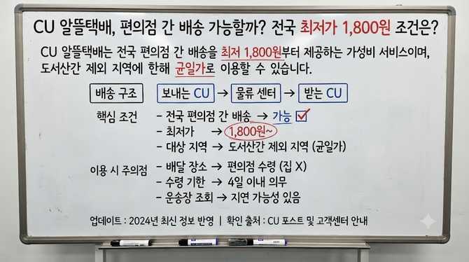 CU 알뜰택배, 편의점 간 배송 가능할까? 전국 최저가 1,800원 조건은?