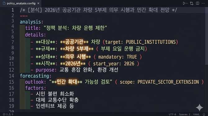 2026년 공공기관 차량 5부제 의무 시행과 민간 확대 전망