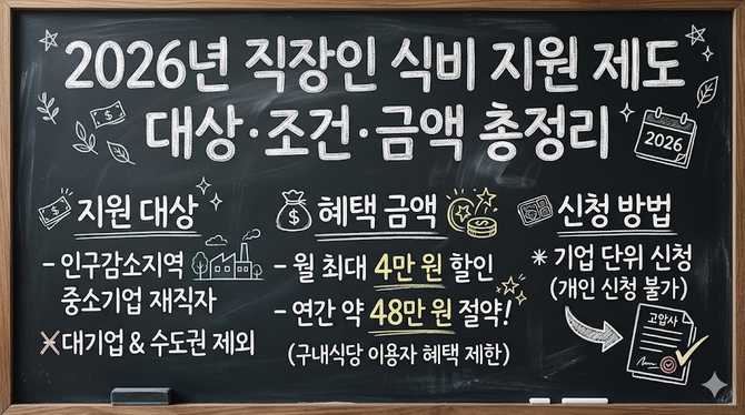 2026년 직장인 식비 지원 제도 총정리: 대상·조건·금액 상세 안내