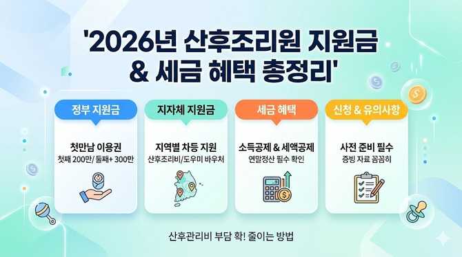 2026년 최신 산후조리원 지원금과 세금 혜택 총정리
