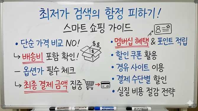 최저가 검색의 함정 피하기! 배송비와 멤버십 혜택까지 고려한 스마트 쇼핑 가이드