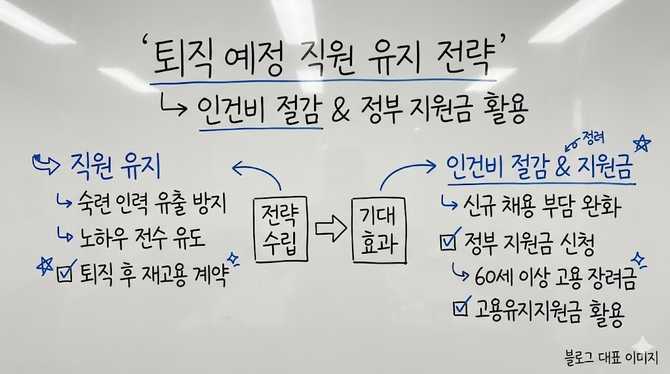 퇴직 예정 직원 유지 전략: 인건비 절감과 정부 지원금 활용 방법