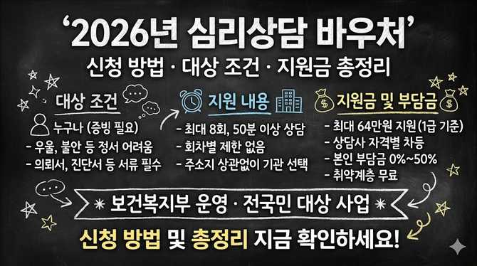 2026년 심리상담 바우처 신청 방법과 대상 조건, 지원금 총정리