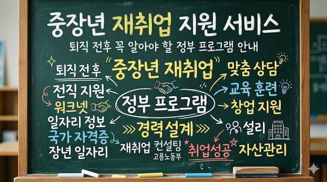 중장년 재취업 지원 서비스, 퇴직 전후 꼭 알아야 할 정부 프로그램 안내