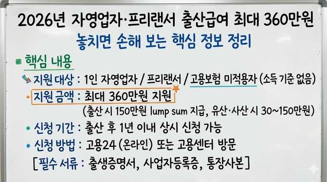 2026년 자영업자·프리랜서 출산급여 최대 360만원, 놓치면 손해 보는 핵심 정보 정리
