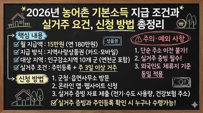 2026년 농어촌 기본소득 지급 조건과 실거주 요건, 신청 방법 총정리