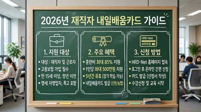 2026년 재직자·근로자 내일배움카드 신청 방법과 자격 조건 안내