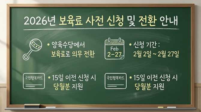 2026년 보육료 사전신청 방법과 양육수당 전환 필수 체크포인트