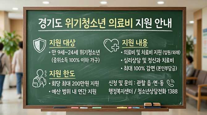 경기도 위기청소년 의료비 지원 제도: 최대 100% 감면과 200만원 혜택 안내