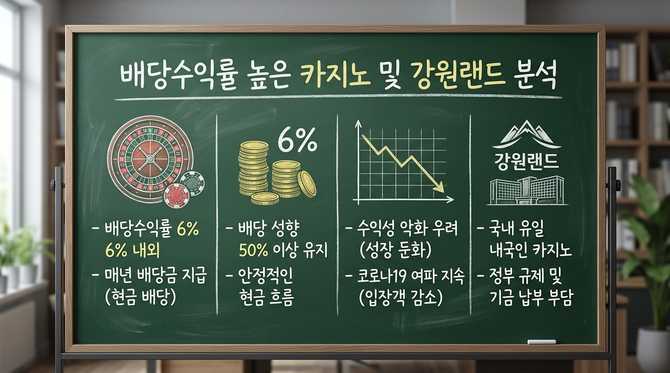 배당수익률 높은 카지노 관련주와 강원랜드 주가 최신 동향 분석