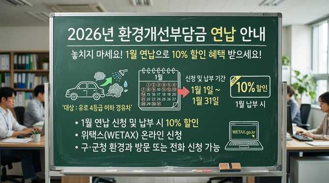 2026년 환경개선 부담금 연납 신청 방법과 절세 혜택 안내