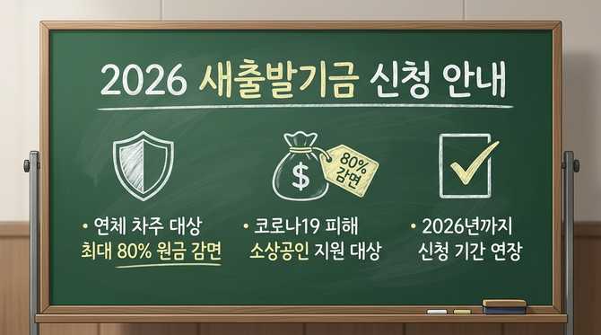 2026년 새출발기금 대상과 신청 방법 안내