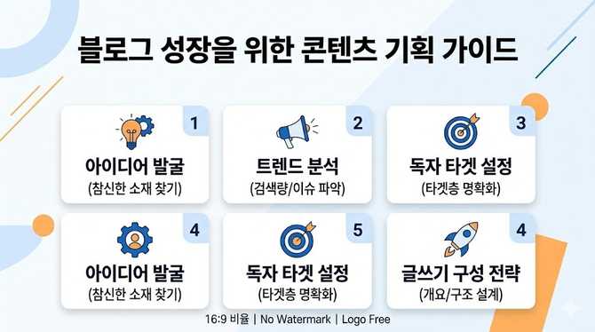 상속세 공제 2026년 가이드: 병원비와 장례비 최대 공제 한도와 실수 방지