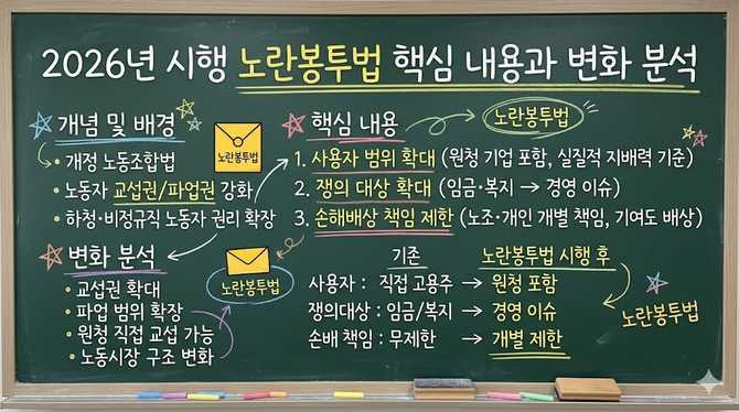 2026년 시행 노란봉투법 핵심 내용과 변화 분석