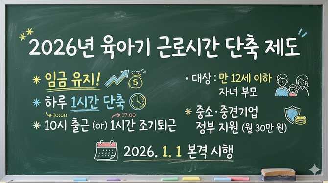 2026년 육아기 근로시간 단축 제도: 10시 출근 또는 1시간 조기퇴근, 임금 유지