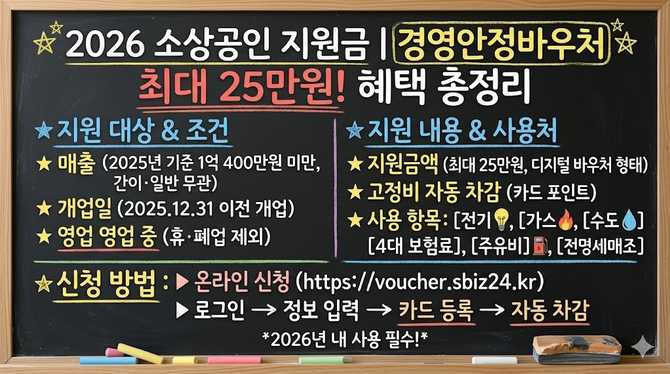 2026년 소상공인 지원금, 경영안정바우처 최대 25만원 혜택 총정리