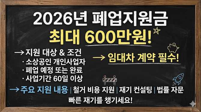 2026년 폐업지원금 대상과 신청 조건, 최대 600만원 지원받는 방법