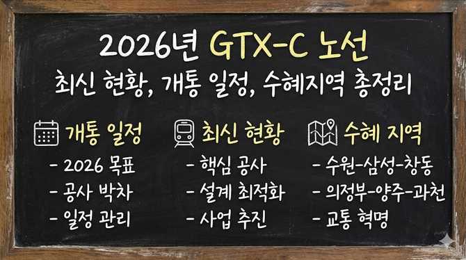 2026년 GTX-C 노선 최신 현황과 개통 일정, 수혜지역 총정리