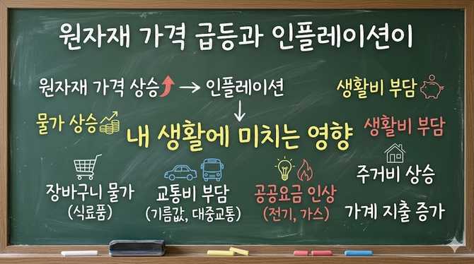 원자재 가격 급등과 인플레이션이 내 생활에 미치는 영향