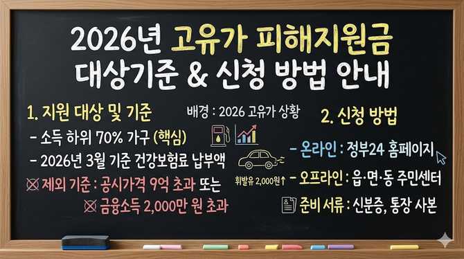 무지출 챌린지 30일 성공 사례와 절약 전략: 생활비 절감으로 얻은 변화