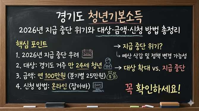 경기도 청년기본소득 2026년 지급 중단 위기와 대상·금액·신청 방법 총정리
