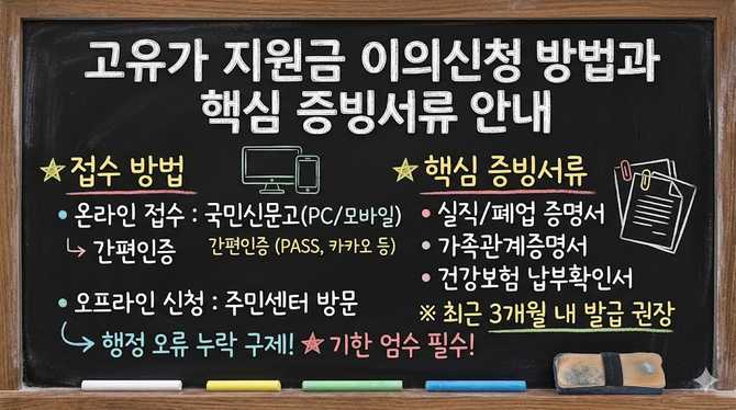 고유가 지원금 이의신청 방법과 핵심 증빙서류 안내