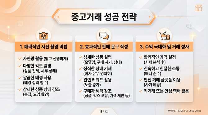 중고거래 성공 전략: 사진과 문구로 판매 수익 높이기 비법